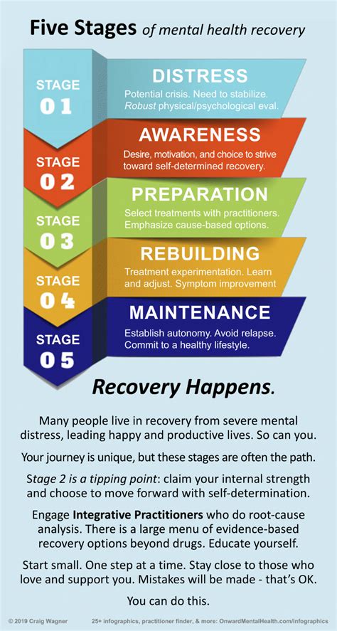 Journey mental health - Over the course of your mental health journey, there will always be more to learn. But embrace what you have learned; chances are, you recognized many of these lessons in your own journey. But living by them is a conscious choice, every day. Prioritizing these steps can allow for huge strides in recovery. 